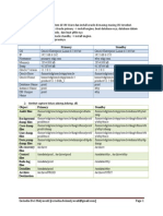 Configure Dataguard On Oracle Linux 6-3 by Cornelia Dwi M v1-1