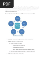 Oracle Supplier Hub