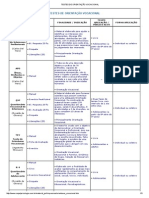 Testes de Orientação Vocacional