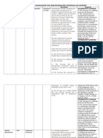 Labor Law and Social Legislations 2005 Bar Examination Questions and Answers