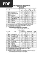 Nit KKR Electronics Sylabii