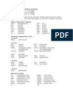 Common Ions and Their Charges