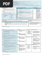 Art Unit Plan