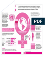 INFOGRAFÍA: Día Internacional de La Mujer