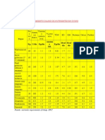 Requerimiento Diario de Nutrientes en Ovino