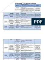 Cartel de Capacidades y Sus Procesos Cognitivos