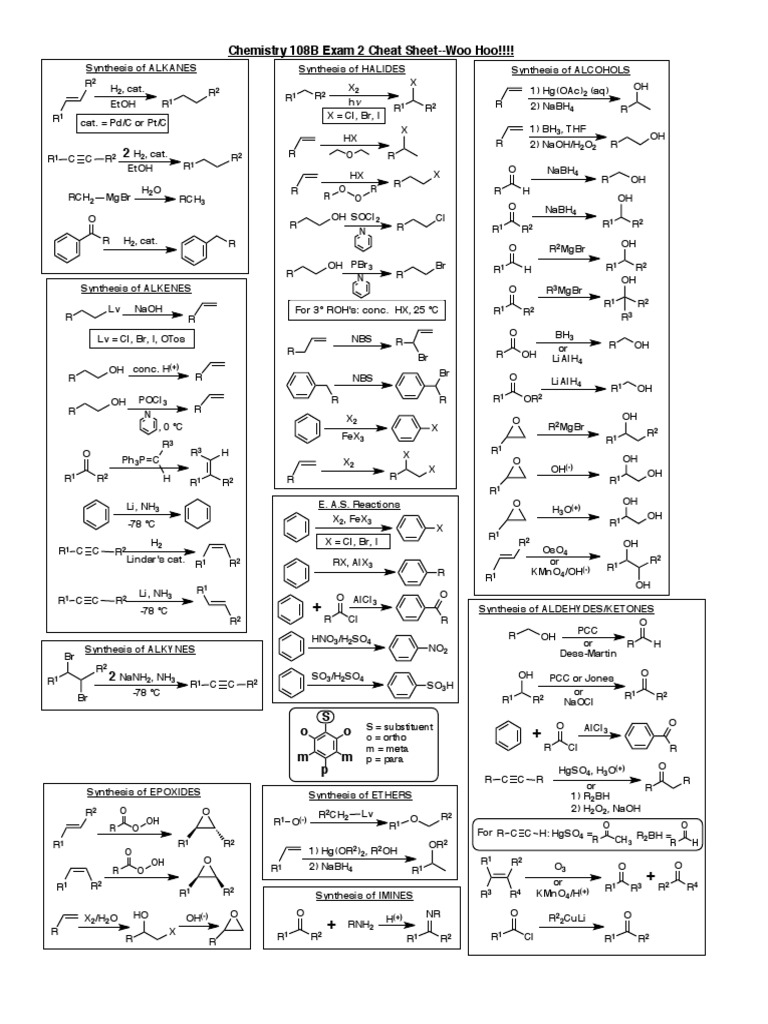 Chemistry Cheat Sheet Printable