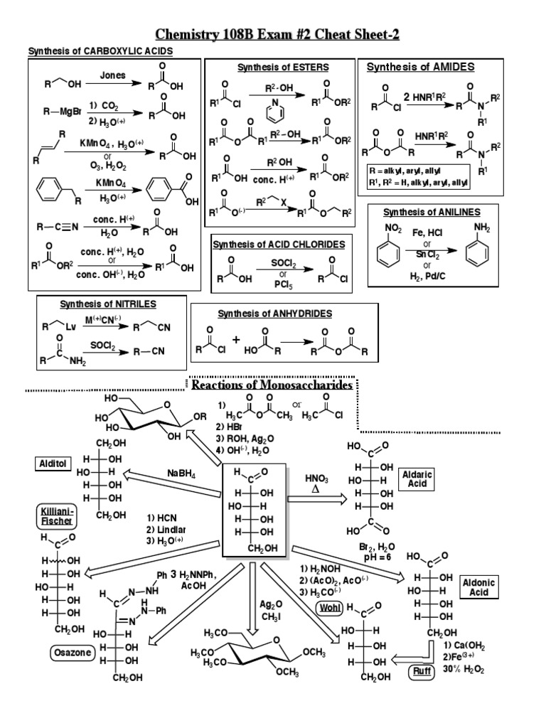 Chemistry Cheat Sheet Printable