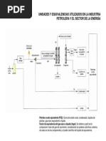 Unidades y Equivalencias Petroleras y de Energa