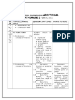 Additional Mathematics: FORM 4 / 2011 WE EK Topics/Learning Area Learning Outcomes Points To Note