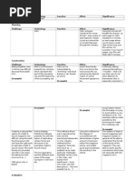 Evaluation Question 4 - Structure