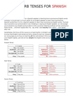 Course Content English Verb Tenses