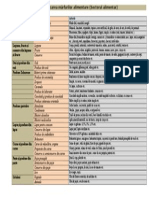 Clasificarea Marfurilor Alimentare1