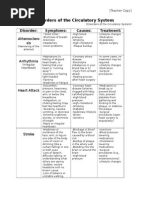 Disorders of The Circulatory System Table-Answers