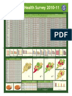 Annual Health Survey 2010-11: Orissa