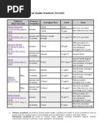 National Ambient Air Quality Standards