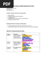 Programming Concepts and Skills Supported in Scratch