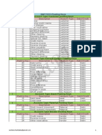 SAP FICO Posting Keys