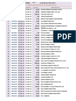 List of Licensed Rubber Manufacturers