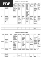 Cuadro Comparativo Teorías Del Aprendizaje