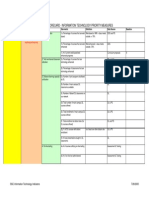 Balanced Scorecard - Information Technology Priority Measures