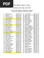 Rating List July 2014