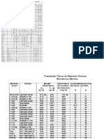 Tabla de Equivalencias de Aceros