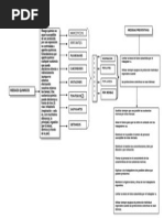 Mapa Conceptual de Riesgos Químicos