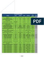 Lista B Med Referencia