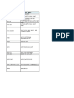 Equipment Standards