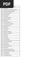 Codigos Del CGBVP