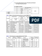 Oil and Gas Field Saudi