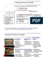 Banking Industry INDIAN