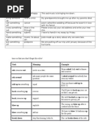 Verb Meaning Example Ask Someone Out