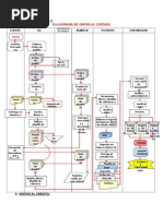 Flujograma Cuentas Por Cobrar
