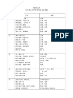 古代語文知識學習材料 常見文言實詞