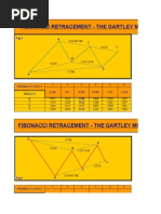 Fibonacci Retracement - The Gartley Method (Bullish Ascent) : A C T Fig 1