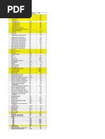 Material Rates: Sr. No. Material Description Rate Unit of Measurment