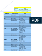 Updated Address of Cpio&aa 1