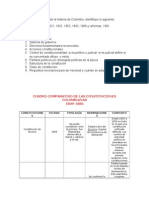 Analisis de Las Constituciones