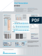 Poster DVB-T2 en Folded