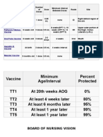 CHN Vaccines