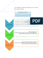 Individually, Read ELT Methodology (Chitravelu, 2005) Page 127-130. Based On Your Reading, Draw A Graphic Organizer