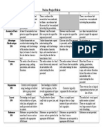 Rubric For Nuclear Chemistry Project