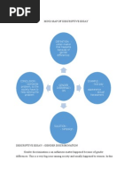 Mind Map of Descriptive Essay