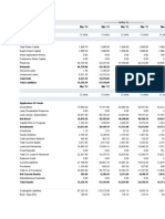 Balance Sheet of Bharti Airtel