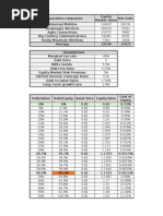 AirThreads Valuation Case Study - Excel File