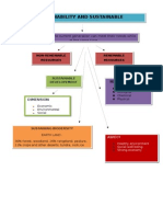 Topic 1,,uk - Alam Sekitar (Assigment)