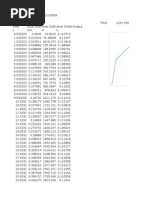 Load Vs Displacement