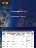 Coagulation Disorders: Roxanne Jeen L. Fornolles